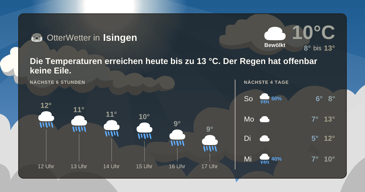 OtterWetter-Widget Isingen