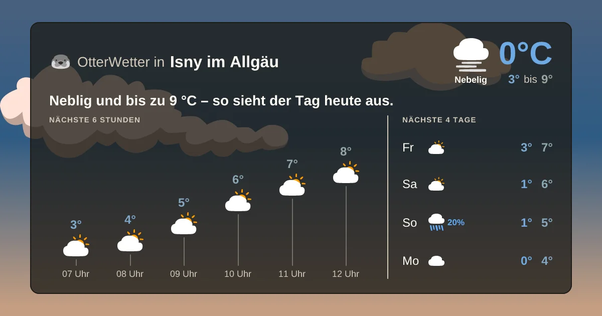 Widget-Vorschau für Isny im Allgäu Wetter-Widget-Vorschau mit Vorhersagedaten für Isny im Allgäu