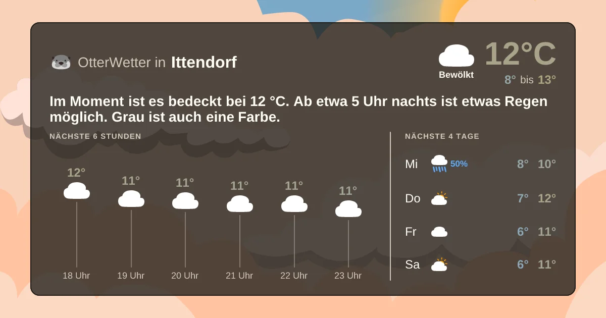 Wetter-Widget-Vorschau mit Vorhersagedaten für Ittendorf