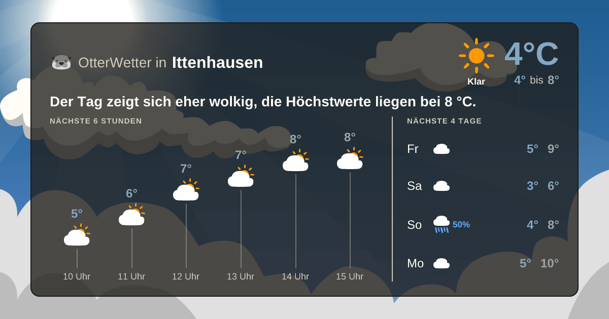 OtterWetter-Widget Ittenhausen