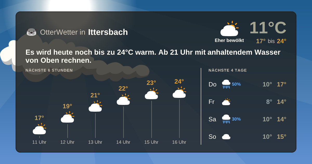 Wetter-Widget-Vorschau mit Vorhersagedaten für Ittersbach