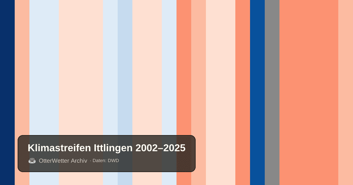 Klimastreifen Ittlingen: Jahresmitteltemperaturen von blau (kühler) bis rot (wärmer)