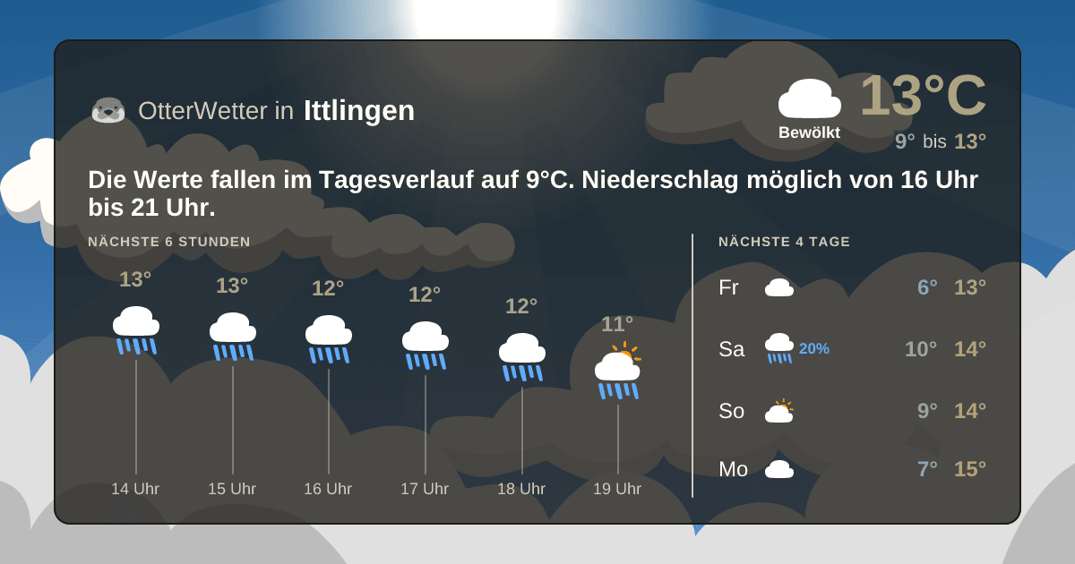 Widget-Vorschau für Ittlingen Wetter-Widget-Vorschau mit Vorhersagedaten für Ittlingen