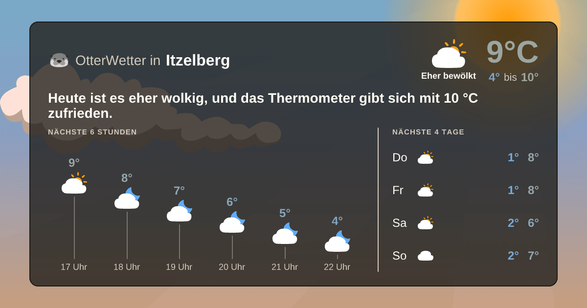 OtterWetter-Widget Itzelberg