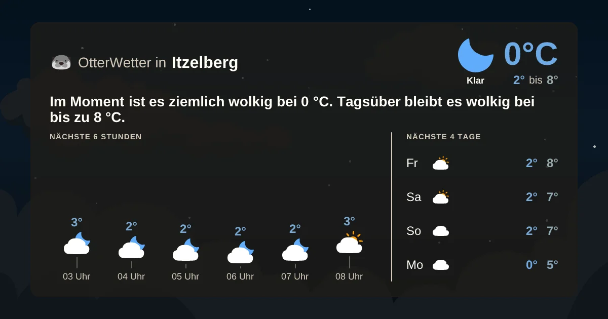 Widget-Vorschau für Itzelberg Wetter-Widget-Vorschau mit Vorhersagedaten für Itzelberg