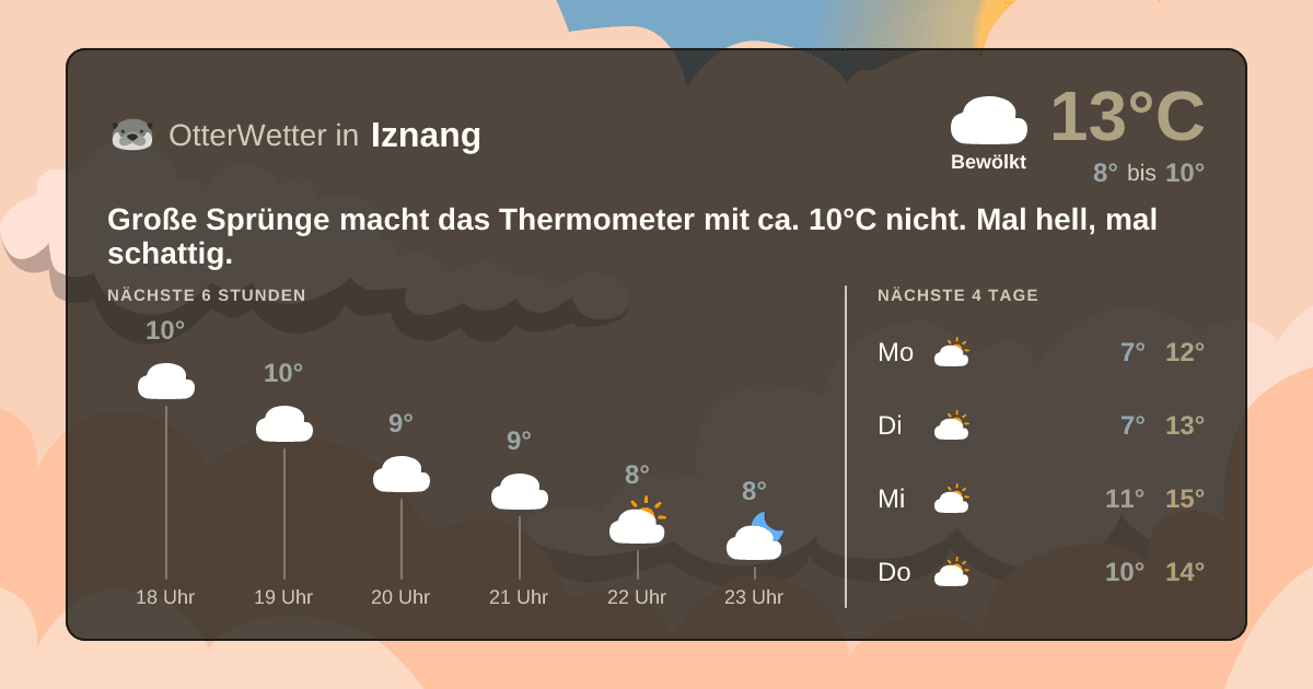OtterWetter-Widget Iznang