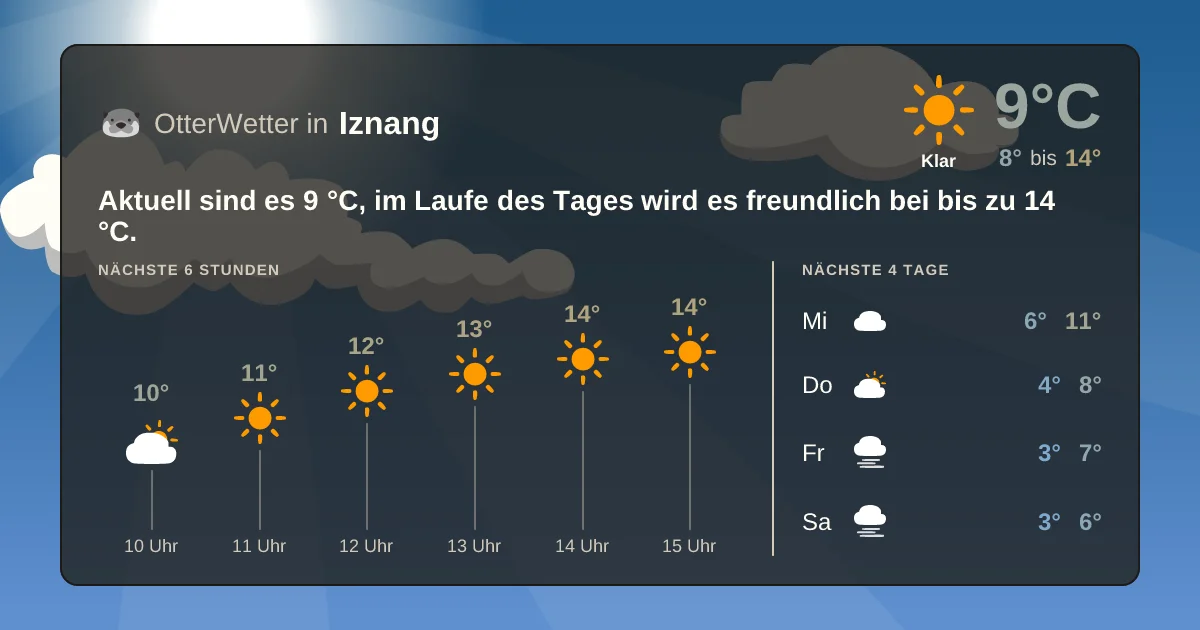 Wetter-Widget-Vorschau mit Vorhersagedaten für Iznang