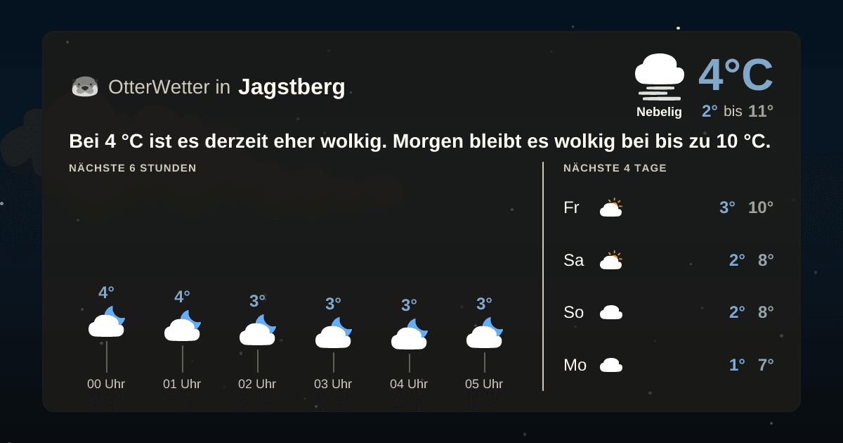 OtterWetter-Widget Jagstberg