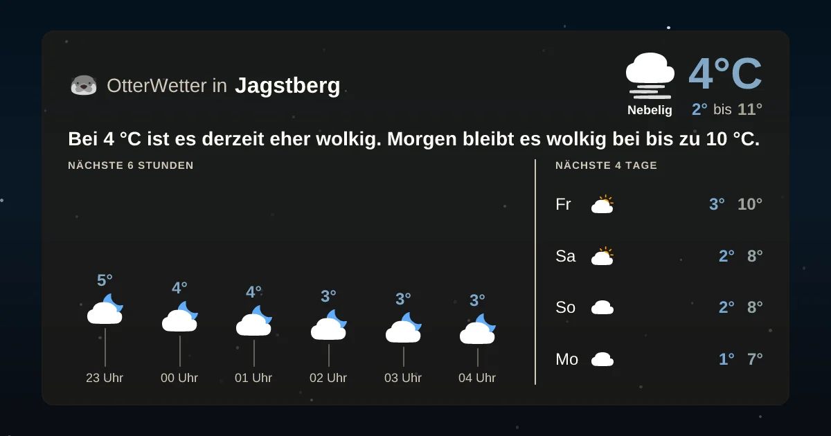 Wetter-Widget-Vorschau mit Vorhersagedaten für Jagstberg