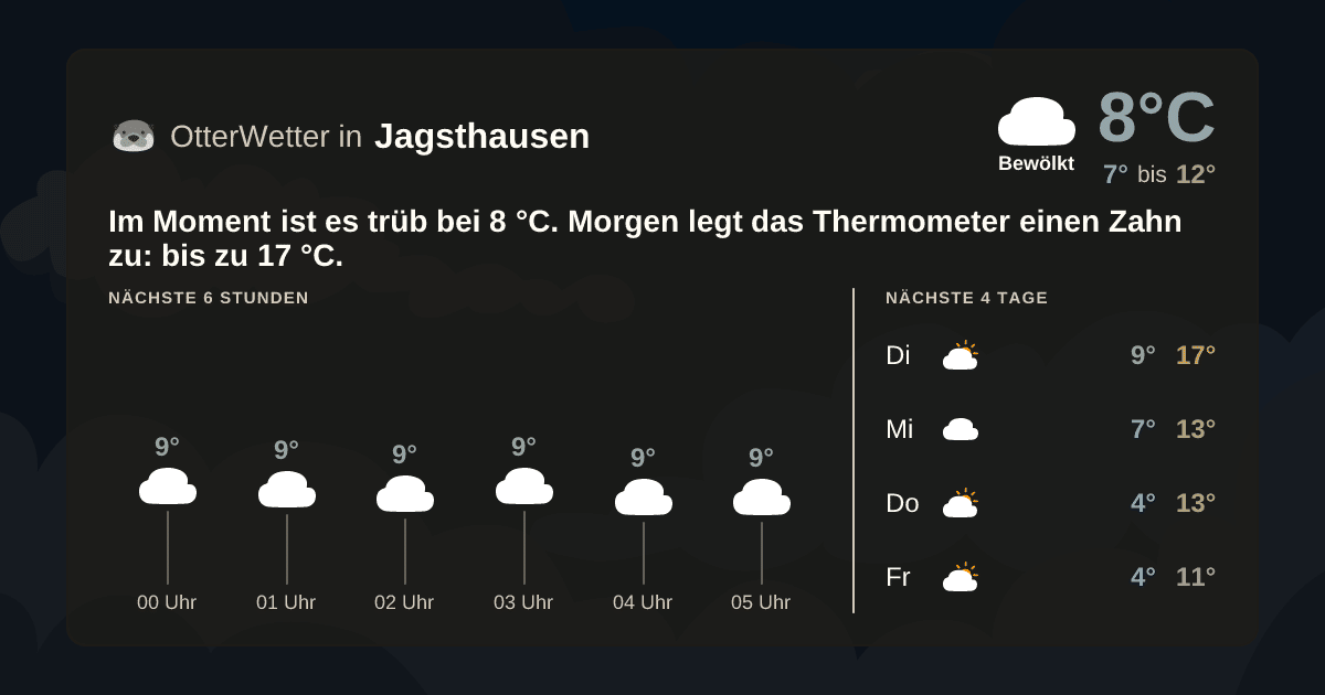 OtterWetter-Widget Jagsthausen