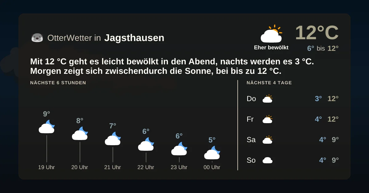 Wetter-Widget-Vorschau mit Vorhersagedaten für Jagsthausen