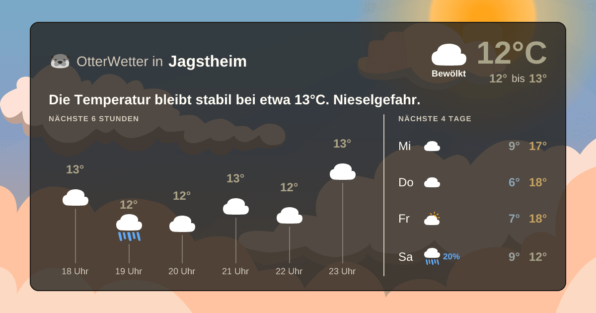 OtterWetter-Widget Jagstheim