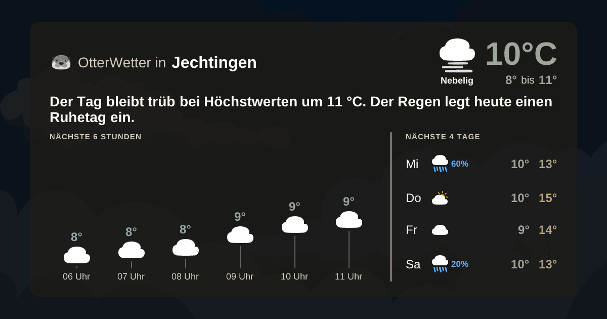 OtterWetter-Widget Jechtingen