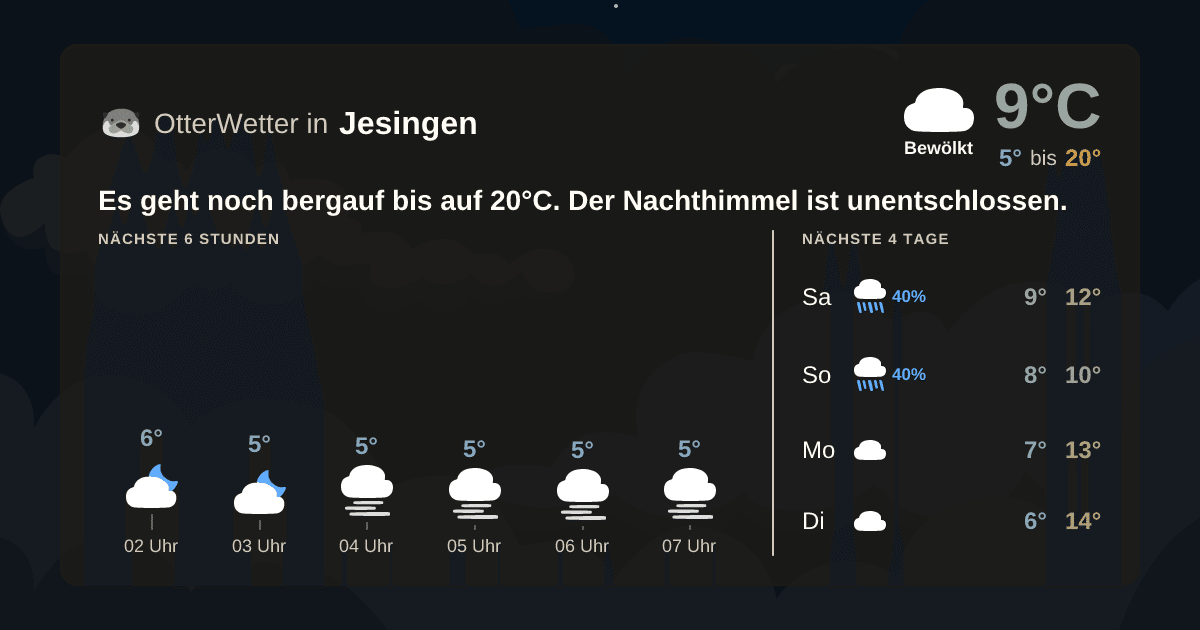 Widget-Vorschau für Jesingen Wetter-Widget-Vorschau mit Vorhersagedaten für Jesingen