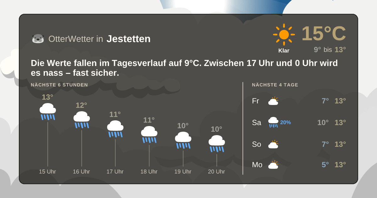 Widget-Vorschau für Jestetten Wetter-Widget-Vorschau mit Vorhersagedaten für Jestetten