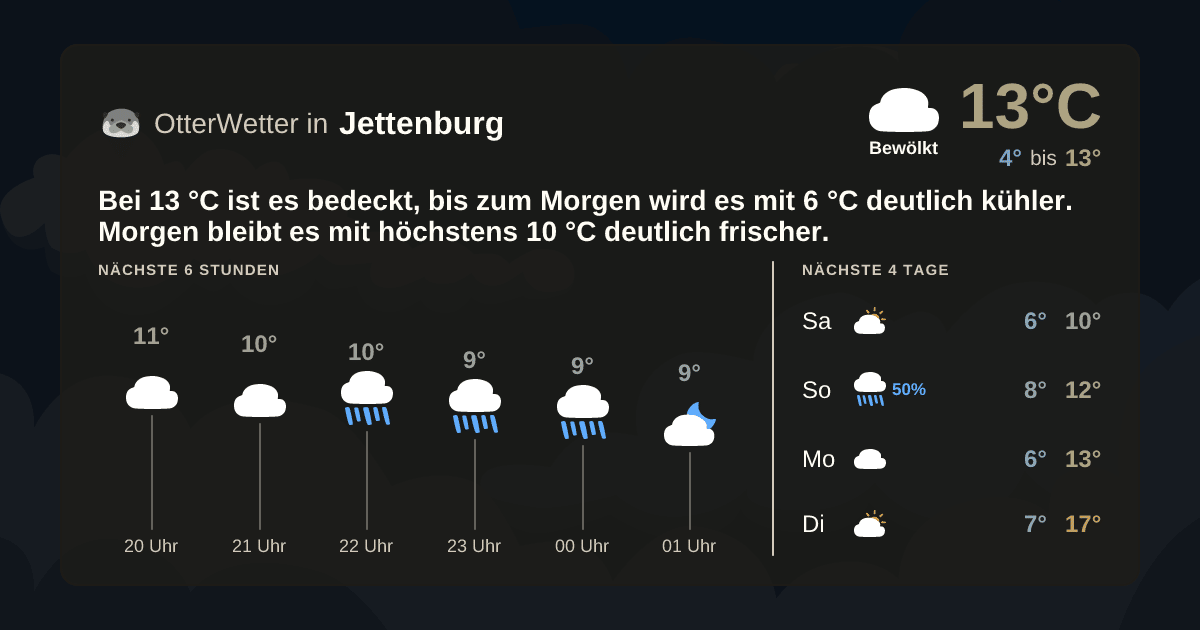OtterWetter-Widget Jettenburg