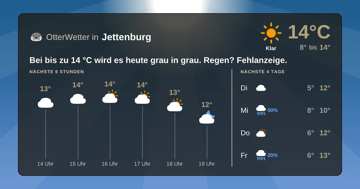 Wetter-Widget-Vorschau mit Vorhersagedaten für Jettenburg