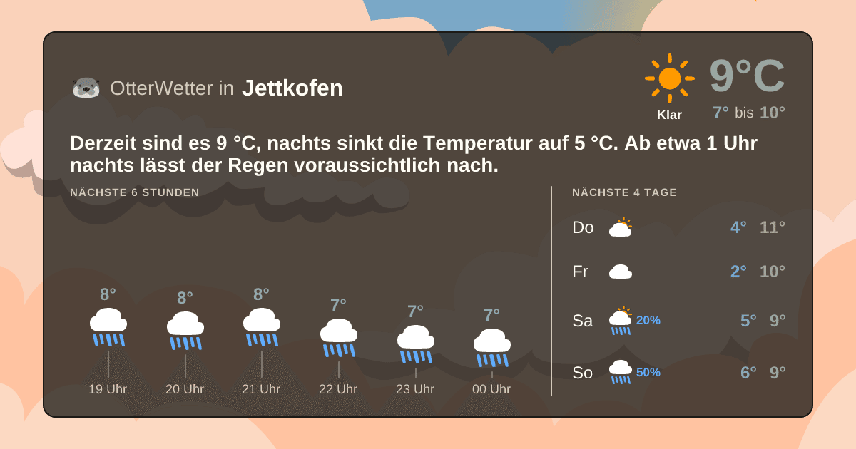 Widget-Vorschau für Jettkofen Wetter-Widget-Vorschau mit Vorhersagedaten für Jettkofen