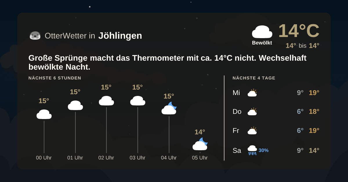 OtterWetter-Widget Jöhlingen