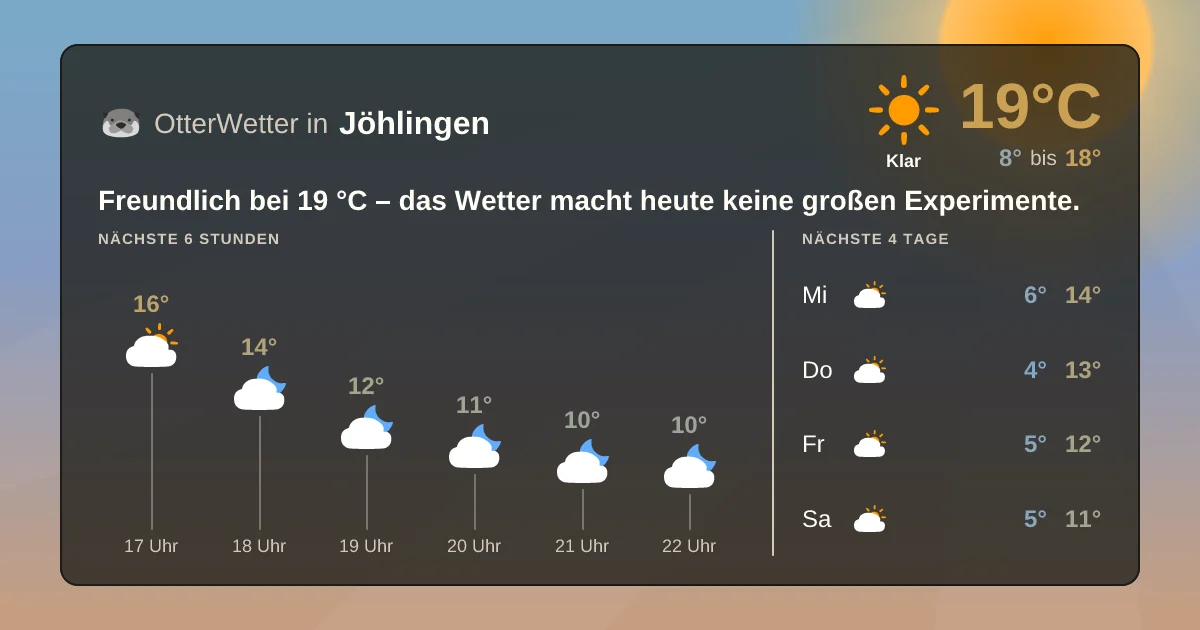 Widget-Vorschau für Jöhlingen Wetter-Widget-Vorschau mit Vorhersagedaten für Jöhlingen