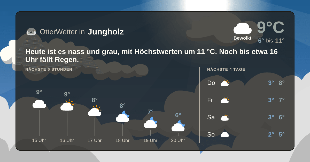 OtterWetter-Widget Jungholz
