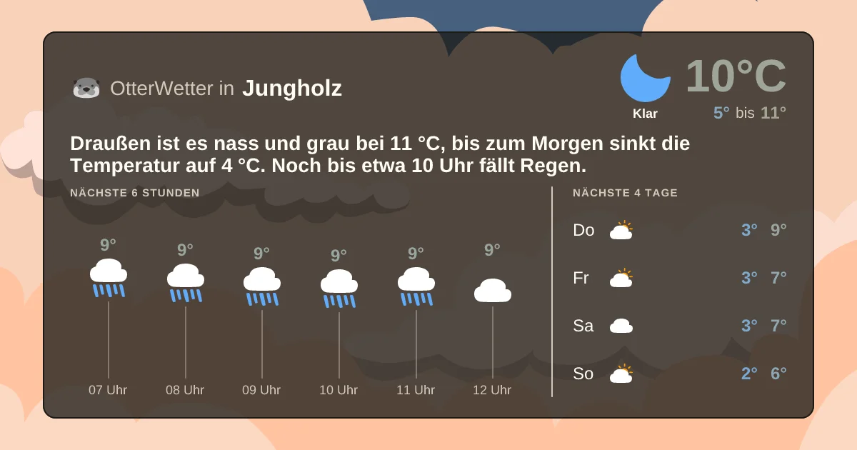 Widget-Vorschau für Jungholz Wetter-Widget-Vorschau mit Vorhersagedaten für Jungholz