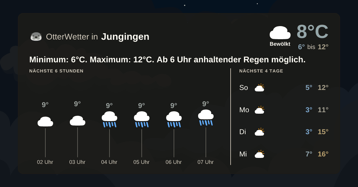 Widget-Vorschau für Jungingen Wetter-Widget-Vorschau mit Vorhersagedaten für Jungingen