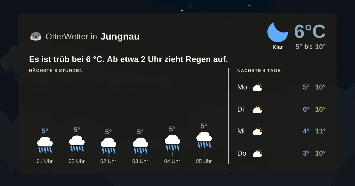 Widget-Vorschau für Jungnau Wetter-Widget-Vorschau mit Vorhersagedaten für Jungnau