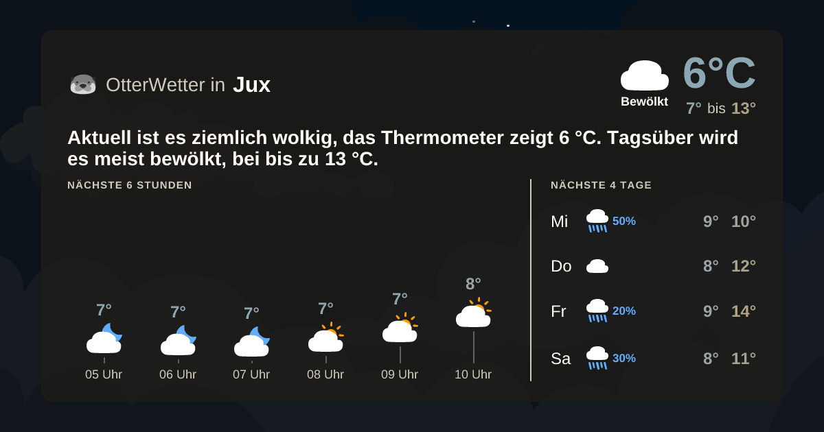 OtterWetter-Widget Jux