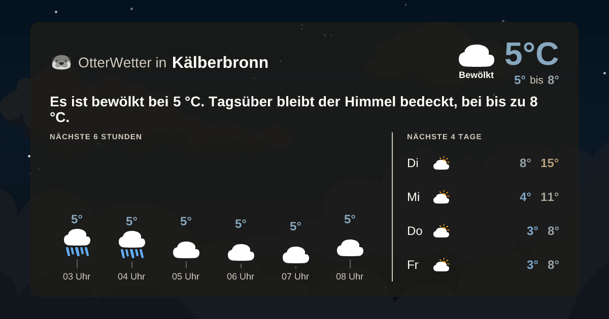 OtterWetter-Widget Kälberbronn
