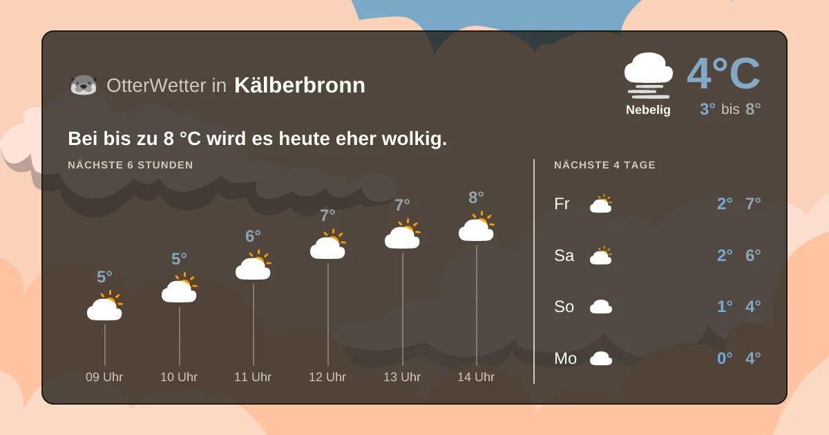 Widget-Vorschau für Kälberbronn Wetter-Widget-Vorschau mit Vorhersagedaten für Kälberbronn
