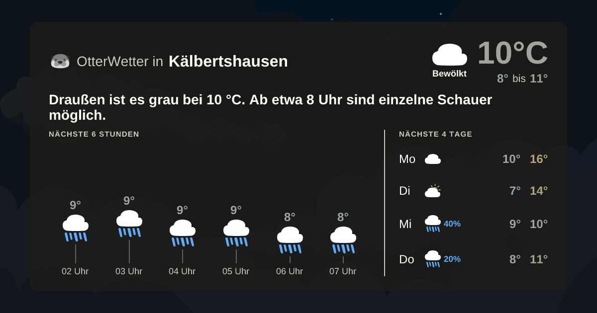 Wetter-Widget-Vorschau mit Vorhersagedaten für Kälbertshausen