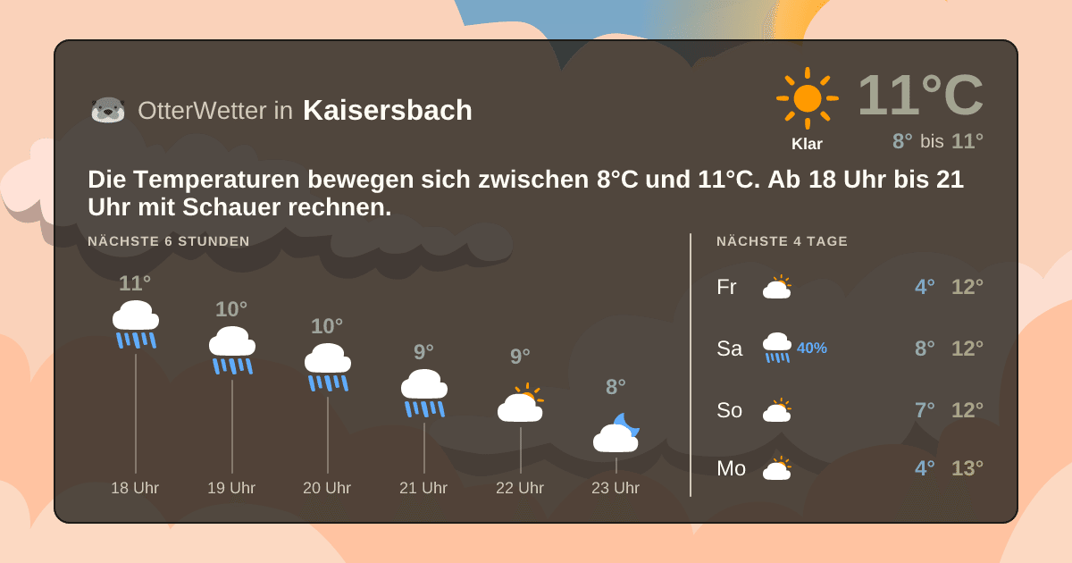 OtterWetter-Widget Kaisersbach