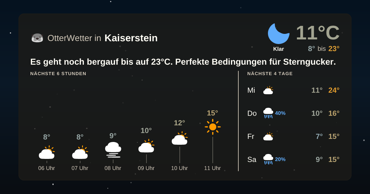 OtterWetter-Widget Kaiserstein