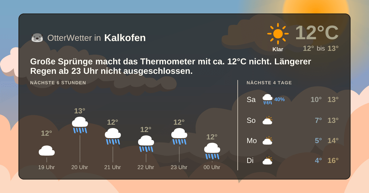 OtterWetter-Widget Kalkofen