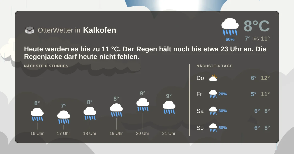 Wetter-Widget-Vorschau mit Vorhersagedaten für Kalkofen