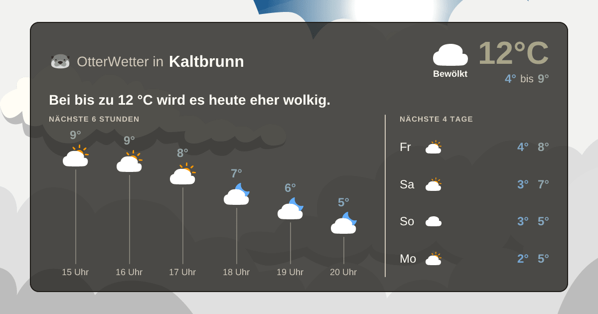 OtterWetter-Widget Kaltbrunn