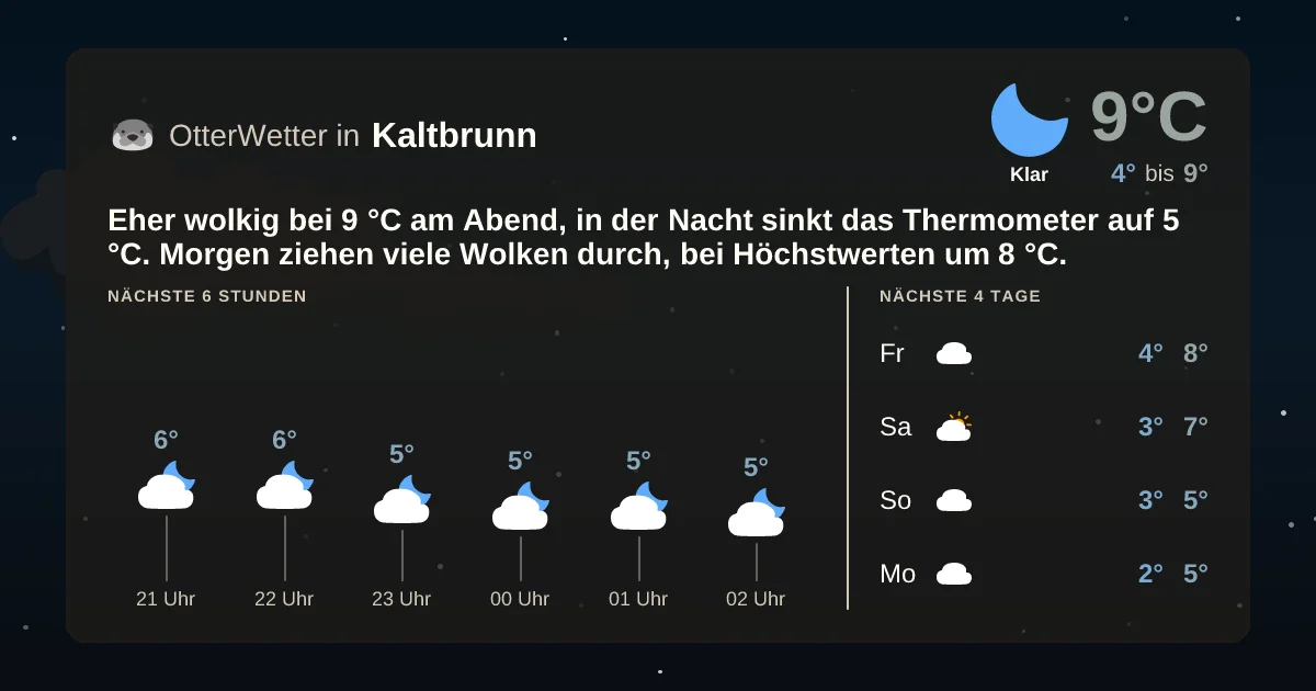 Wetter-Widget-Vorschau mit Vorhersagedaten für Kaltbrunn