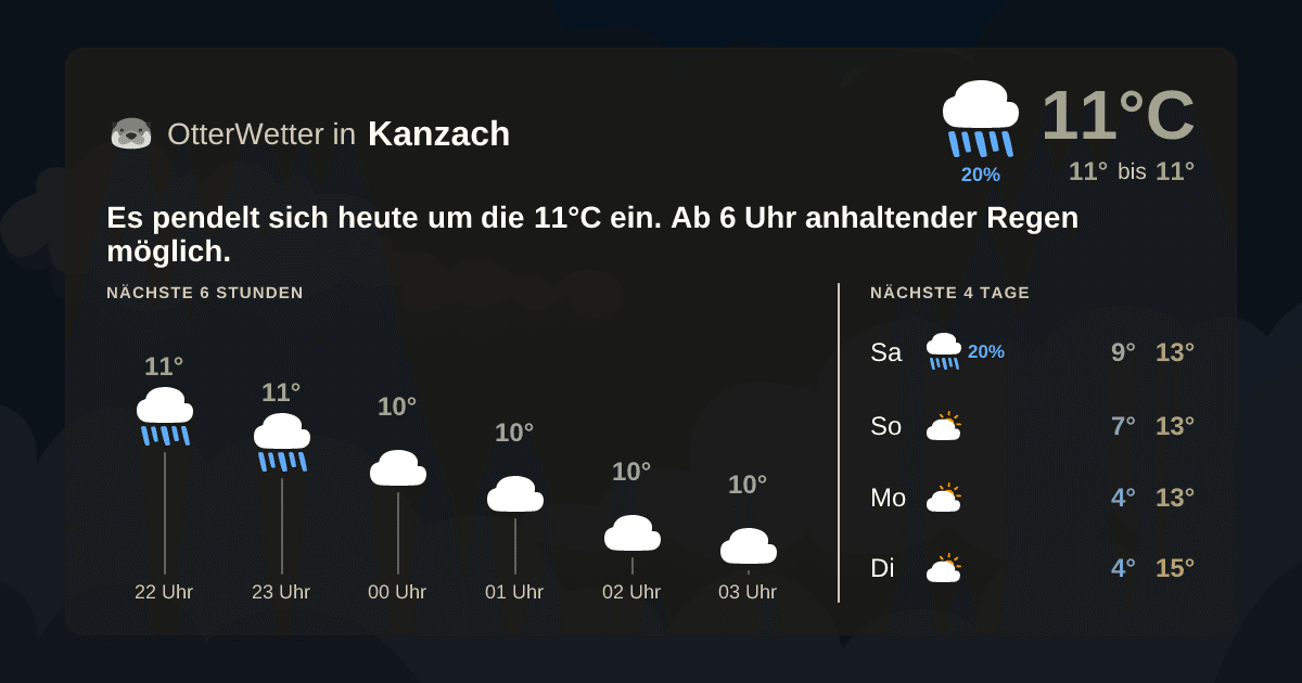 OtterWetter-Widget Kanzach
