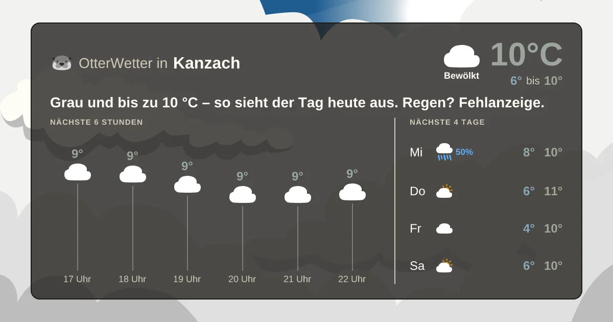 Widget-Vorschau für Kanzach Wetter-Widget-Vorschau mit Vorhersagedaten für Kanzach