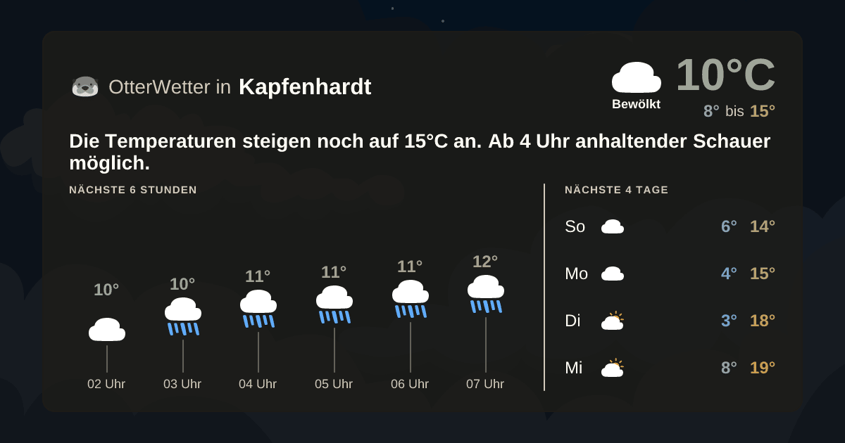 Widget-Vorschau für Kapfenhardt Wetter-Widget-Vorschau mit Vorhersagedaten für Kapfenhardt