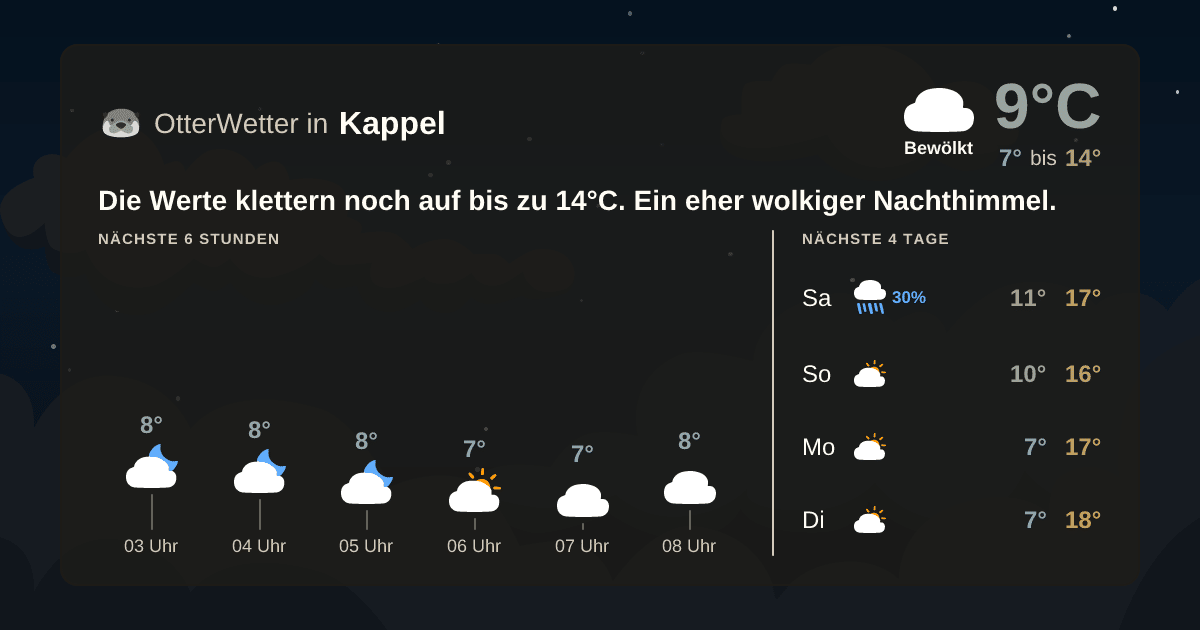 OtterWetter-Widget Kappel