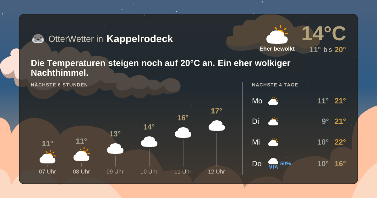 Widget-Vorschau für Kappelrodeck Wetter-Widget-Vorschau mit Vorhersagedaten für Kappelrodeck
