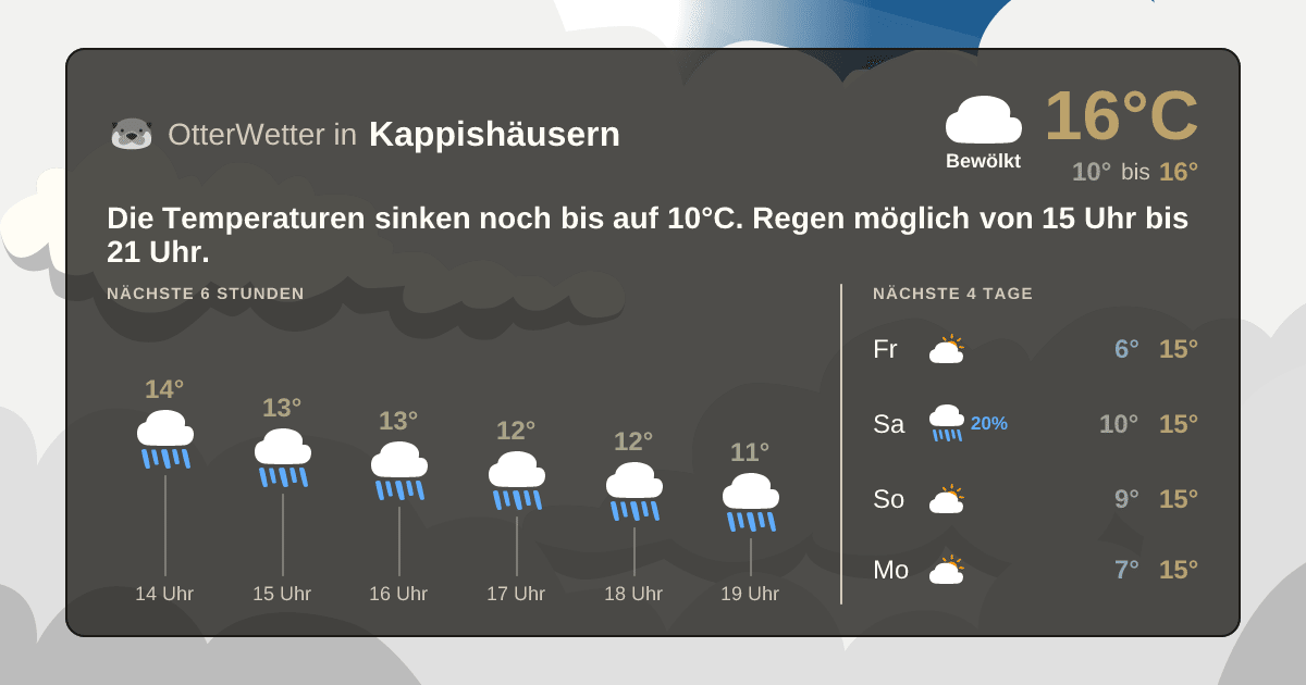 Widget-Vorschau für Kappishäusern Wetter-Widget-Vorschau mit Vorhersagedaten für Kappishäusern