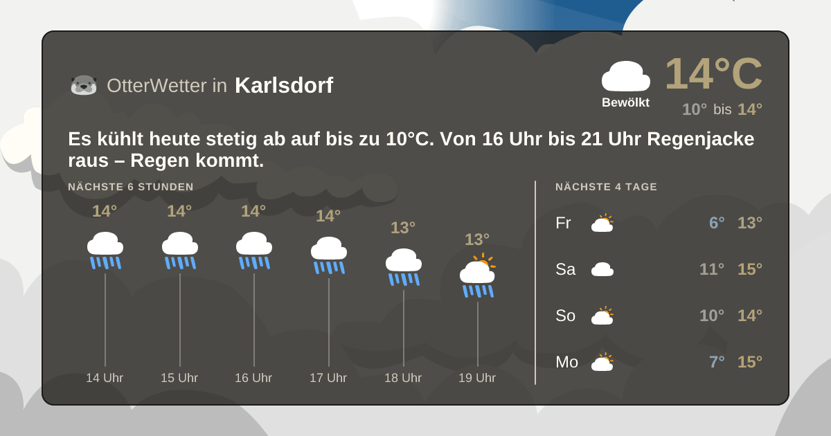 OtterWetter-Widget Karlsdorf