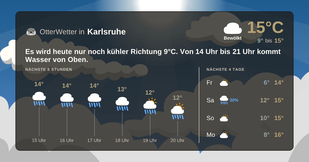 Widget-Vorschau für Karlsruhe Wetter-Widget-Vorschau mit Vorhersagedaten für Karlsruhe