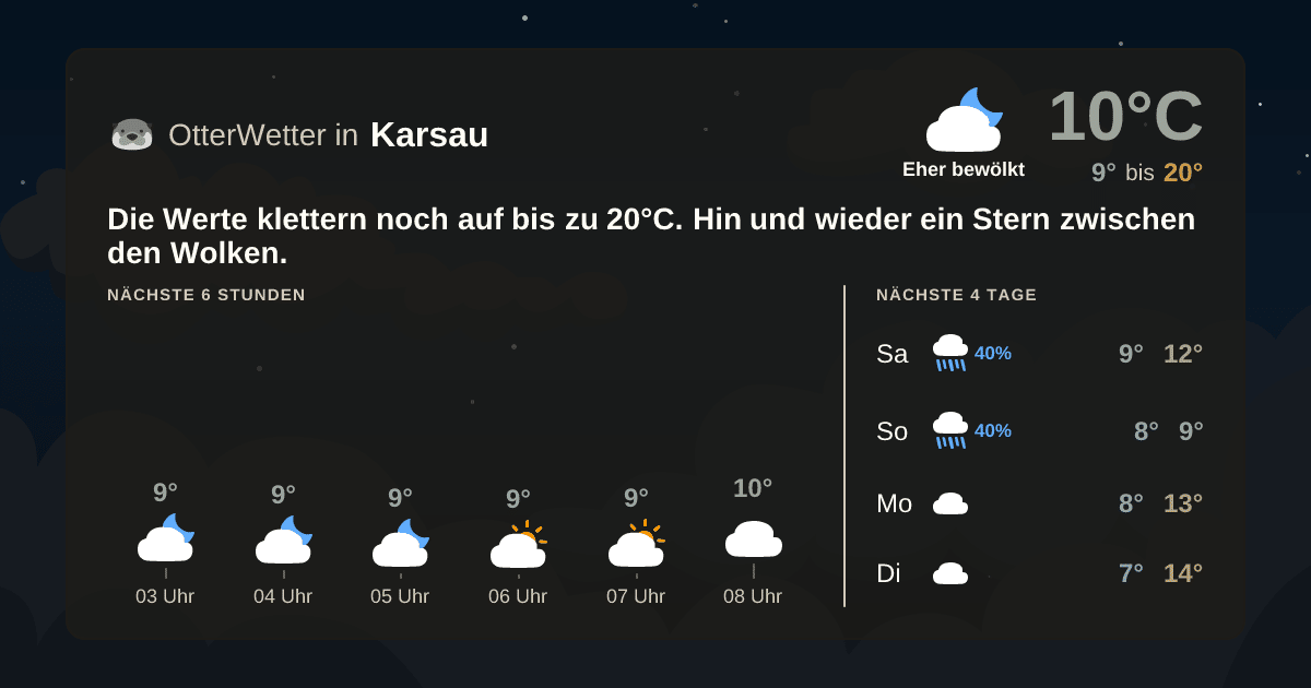 OtterWetter-Widget Karsau