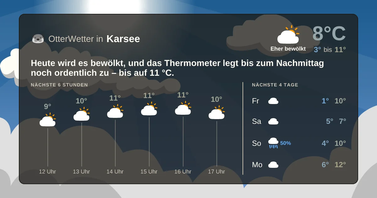 Widget-Vorschau für Karsee Wetter-Widget-Vorschau mit Vorhersagedaten für Karsee
