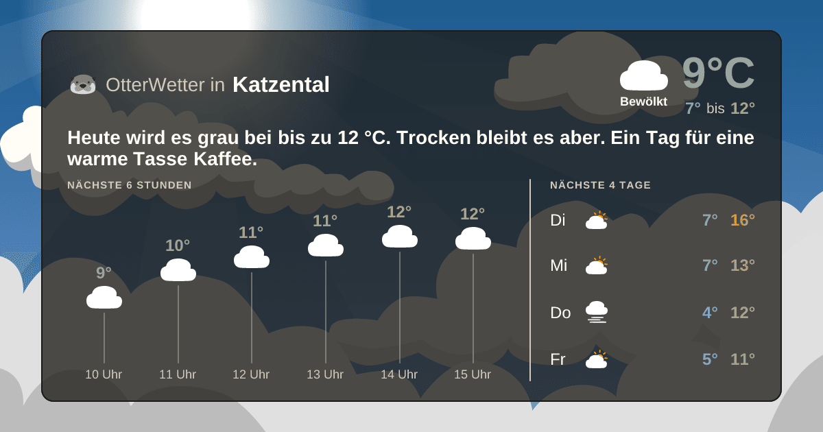 OtterWetter-Widget Katzental