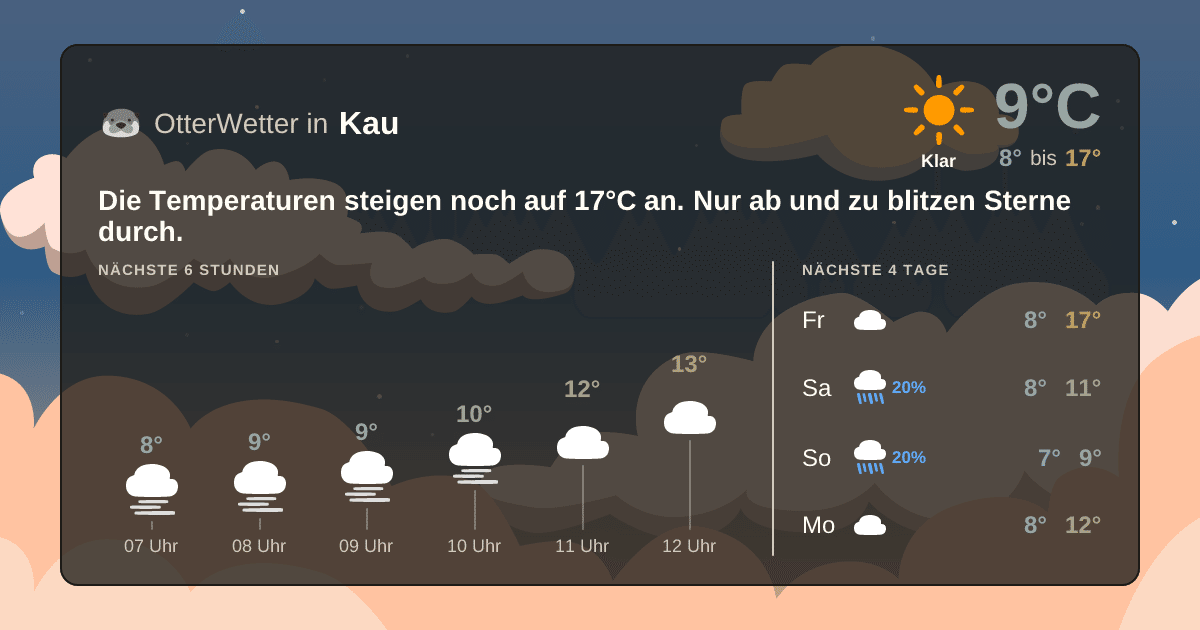 Wetter-Widget-Vorschau mit Vorhersagedaten für Kau
